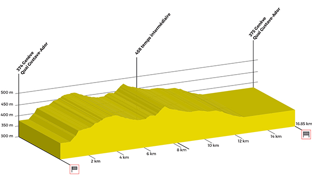 Stage 6 profile